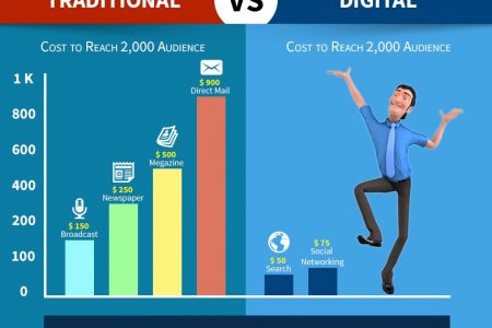 Why-Digital-Marketing-is-Important-source-Digital-Vidya