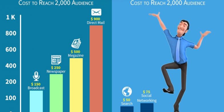 Why-Digital-Marketing-is-Important-source-Digital-Vidya