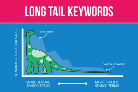 is keyword ranking still important in today’s SEO
