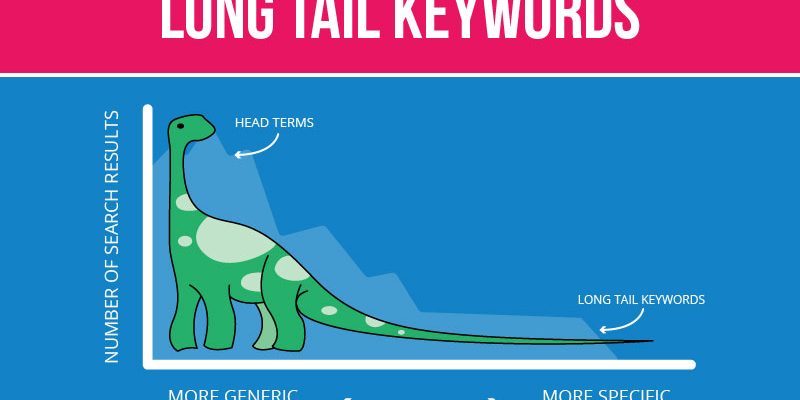 is keyword ranking still important in today’s SEO